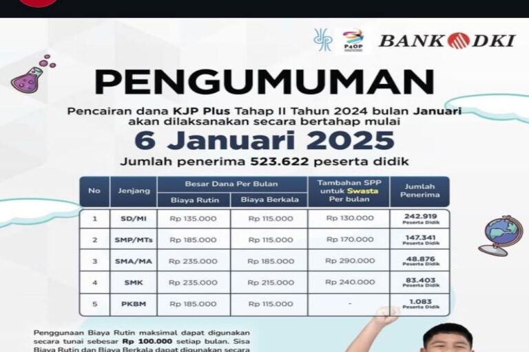 KJP Plus Januari 2025 Cair Bertahap Mulai Tanggal 6