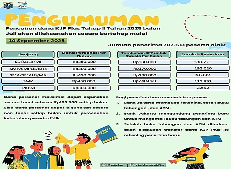 KJP Plus Tahap II 2025 Bulan Juli Cair Mulai 10 September 2025