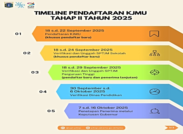 10 Syarat Mendaftar KJMU Tahap 2 2025, Ini Batas Akhir Pendaftarannya
