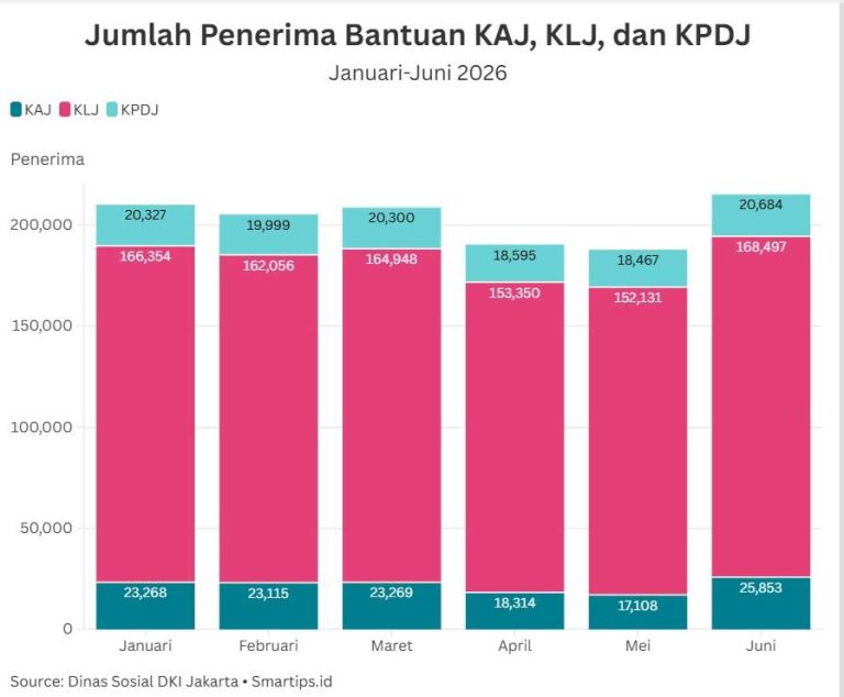 Info KLJ, KAJ, KPDJ Juli 2026: Bocoran Jadwal Pencairan, Data Penerima, hingga Alokasi Anggaran